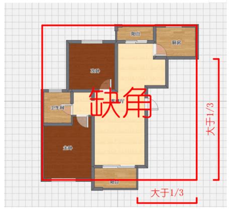 东南缺角|房屋缺角，家居风水第一大忌，千万别大意！该如何化。